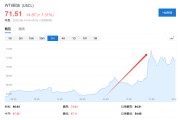 事业运势美国说不！欧洲想降俄油价格上限遭拒