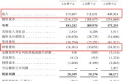 事业运势创智芯联拟赴港IPO，曾筹划A股上市