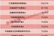事业运势年内“翻倍基”率先出现！医药基金横扫半年业绩榜